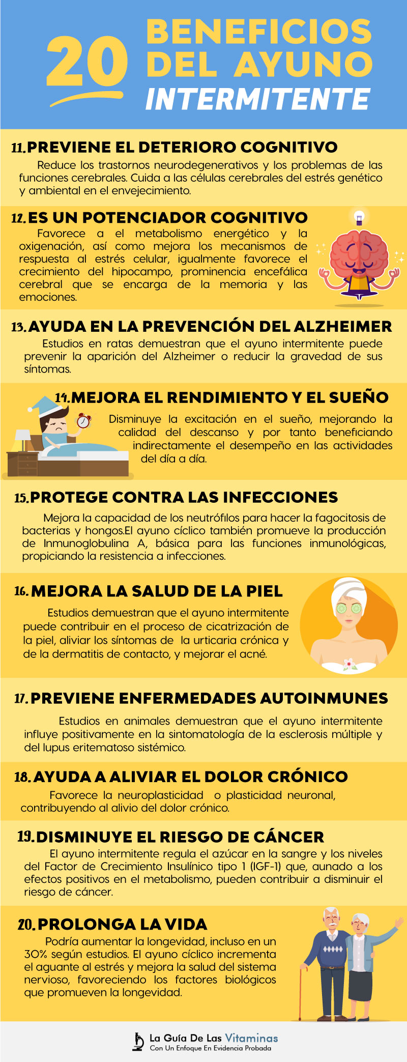 20 Beneficios Del Ayuno Intermitente: Baja De Peso Y Cuida 20 Beneficios Del Ayuno Intermitente: Baja De Peso Y Cuida